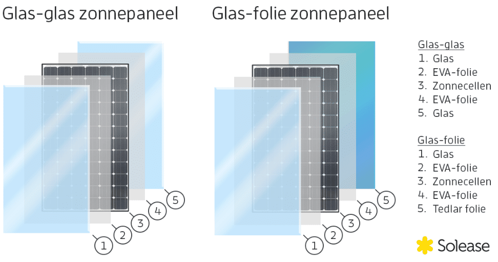 glas-glas vs. glas-folie