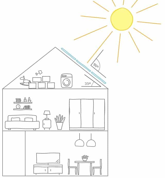 zomerzon winterzon instraling zonnepanelen