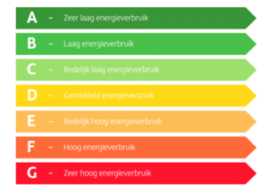 Infographic energielabels - zonnepanelen