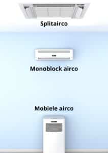 Verschillende soorten airco's